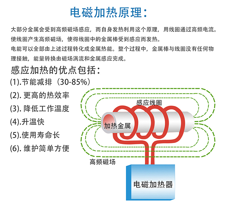 江信電磁加熱柜工作原理