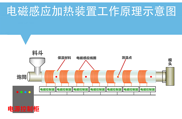 電磁加熱裝置工作原理