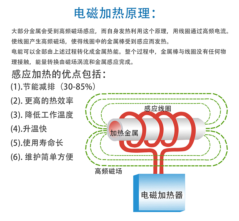 電磁控制板加熱原理