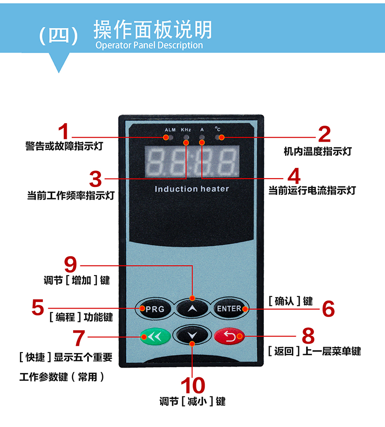 顯示器操作面板說明