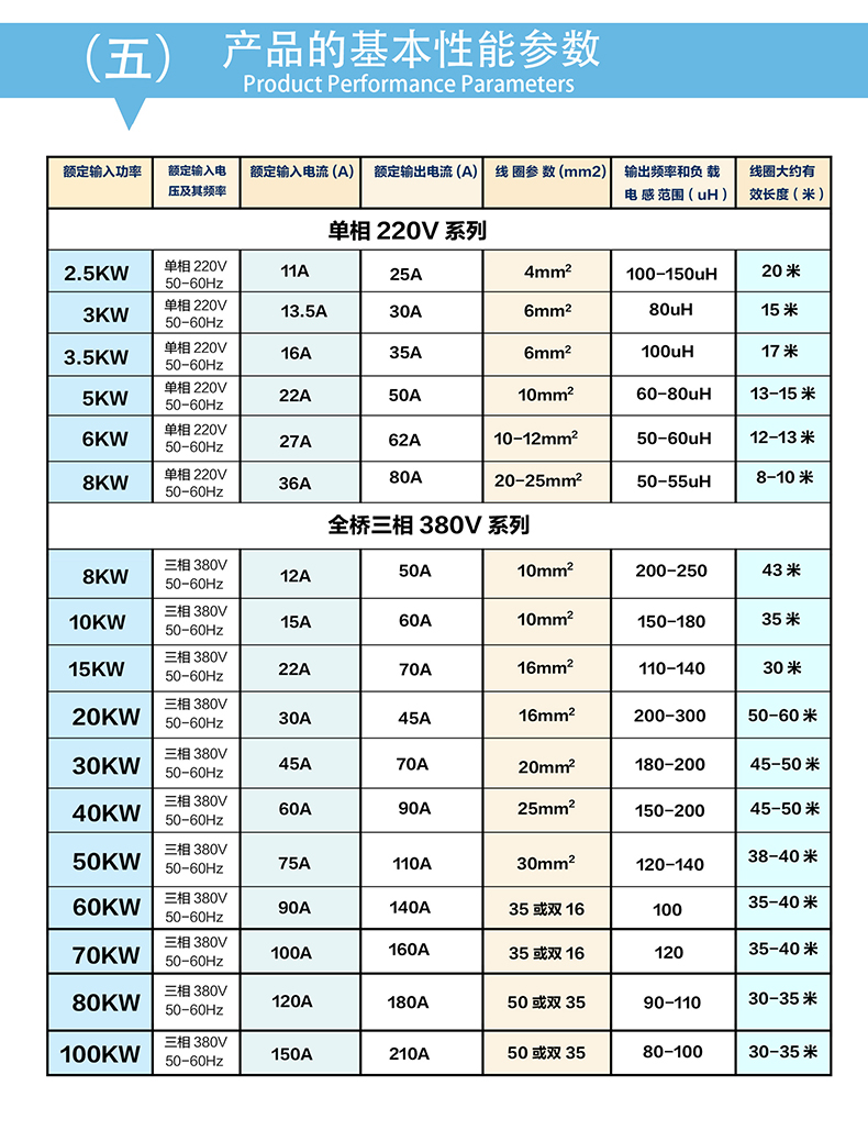 電磁加熱器基本性能參數(shù)表