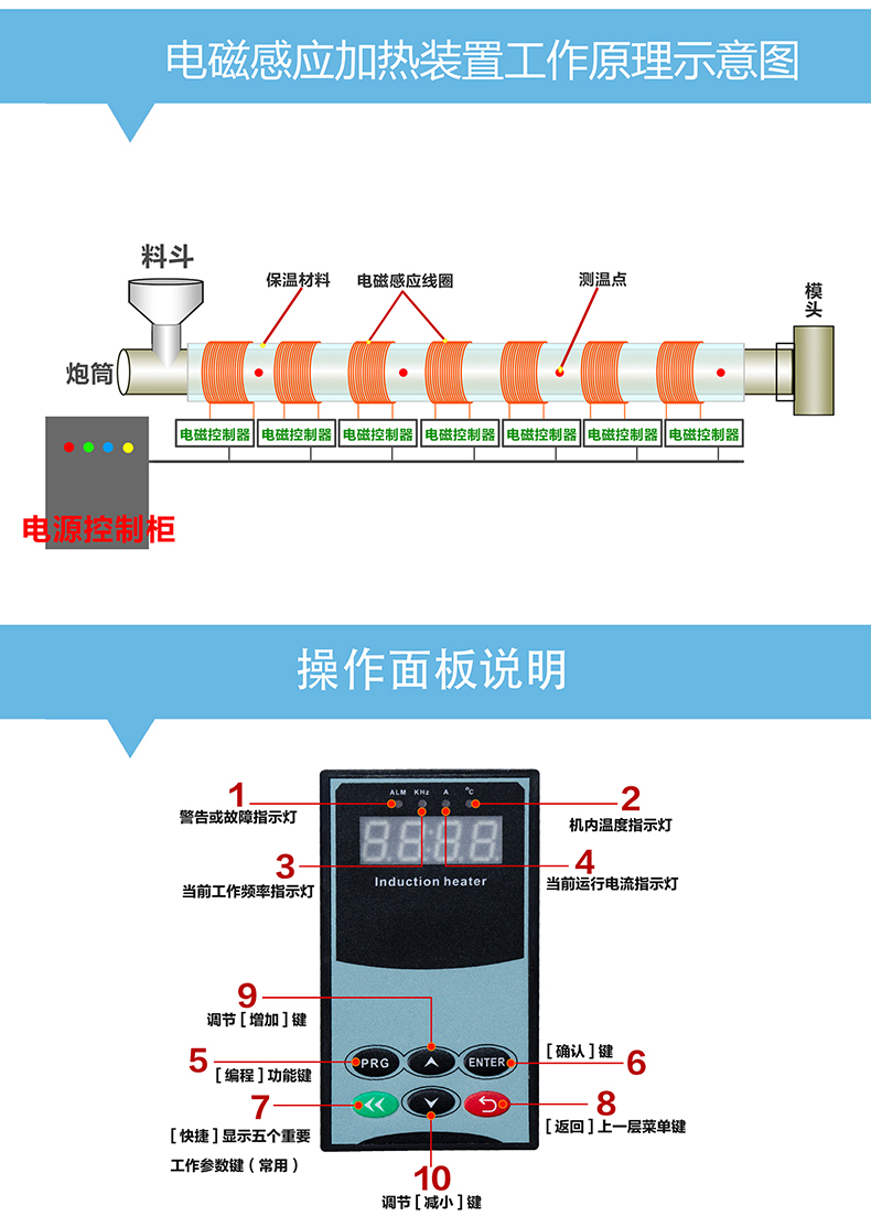 電磁感應(yīng)加熱裝置工作原理示意圖