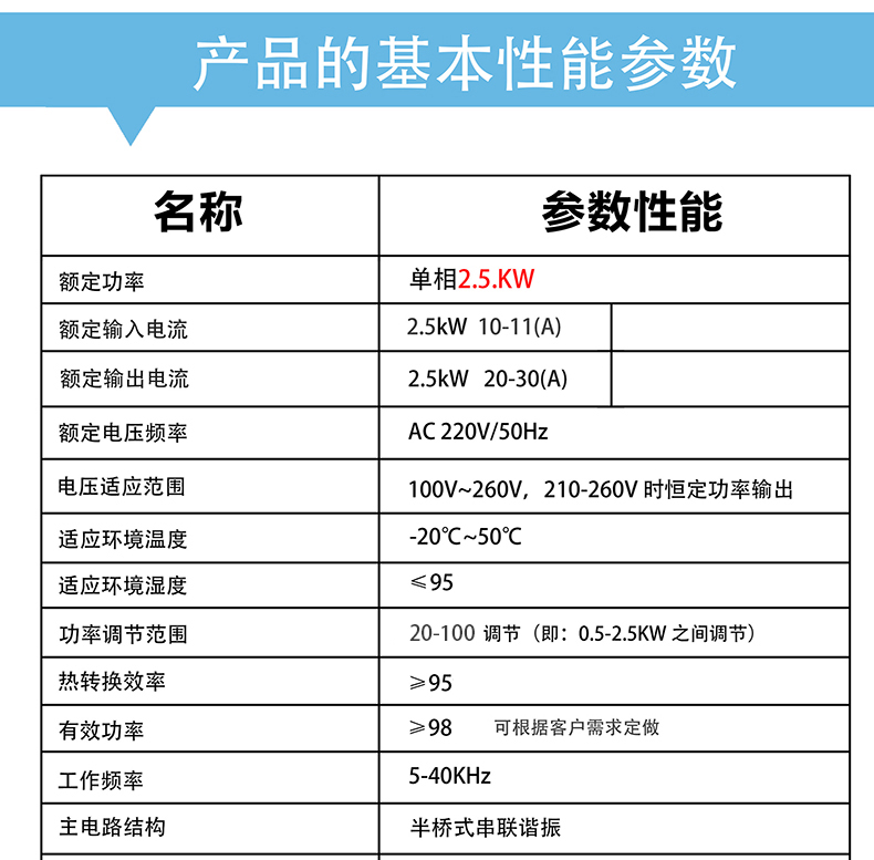 工業(yè)節(jié)能改造電磁控制器