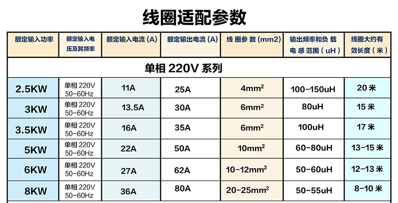 220V電磁感應(yīng)控制器線圈適配參數(shù)