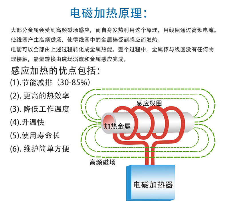 可編程電磁感應(yīng)加熱原理