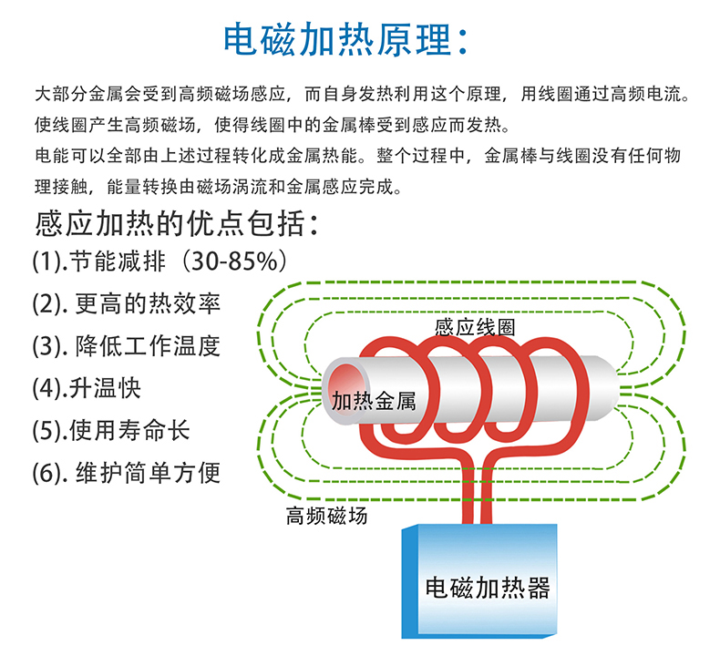 三相5KW電磁感應(yīng)控制器加熱原理