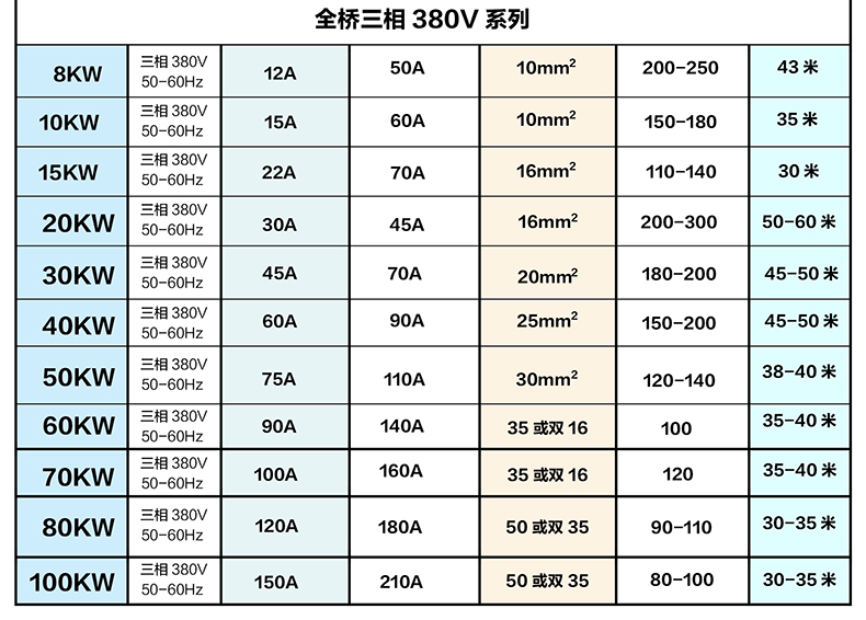 全橋380V電磁感應(yīng)控制器基本參數(shù)