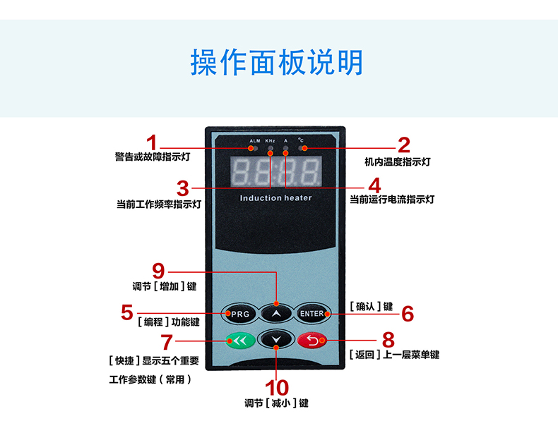 電磁控制器操作面板