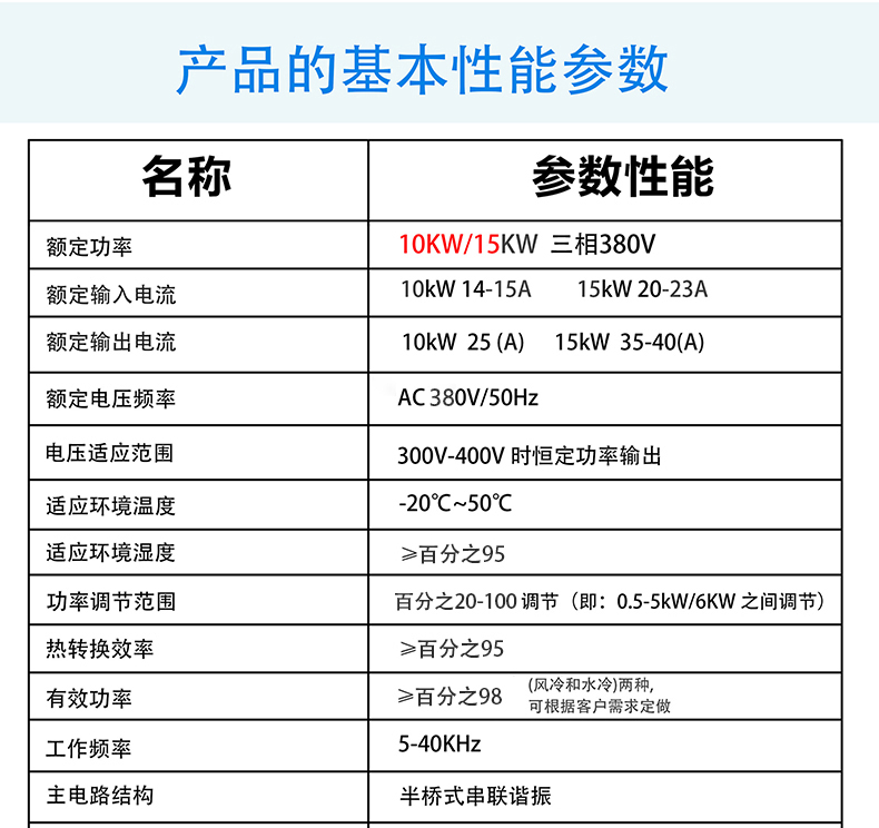 炒貨機電磁感應(yīng)加熱器