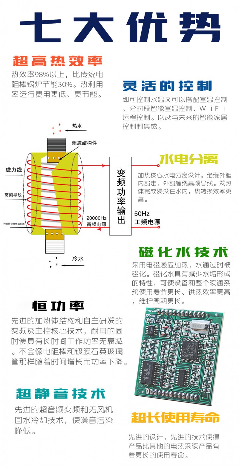 江信電磁加熱器優(yōu)勢所在