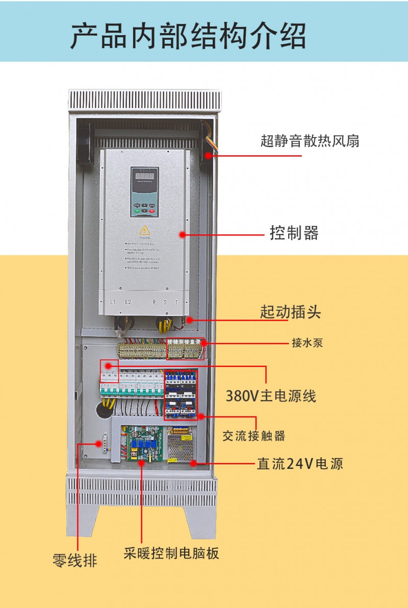 30KW電磁采暖爐結(jié)構(gòu)介紹