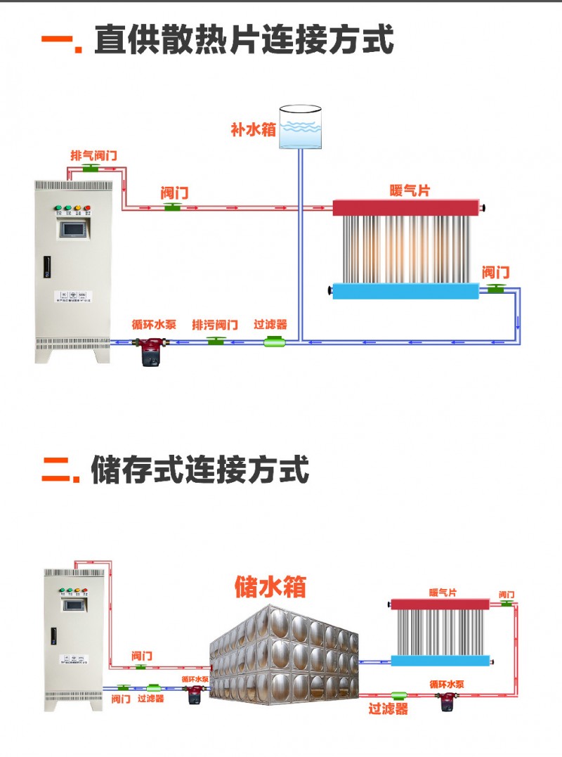 蓄熱式電磁熱風(fēng)爐連接方式