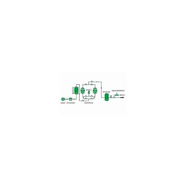 制氮機定做加工，制氮機采購，制氮裝置，制單設備